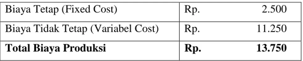 Tabel 4.6: Total biaya produksi  4.5.2  Harga pokok penjualan 