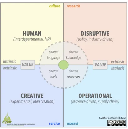 Gambar 7. Innovation Matrix