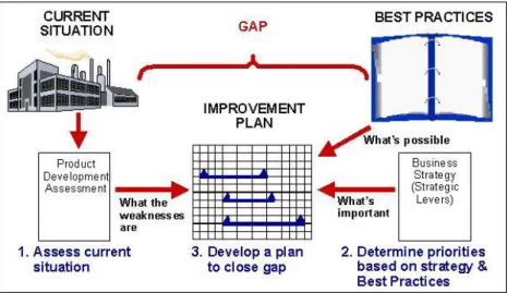 Gambar 1. Gap Analysis 
