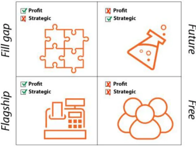 Gambar 2. Total Value Matrix