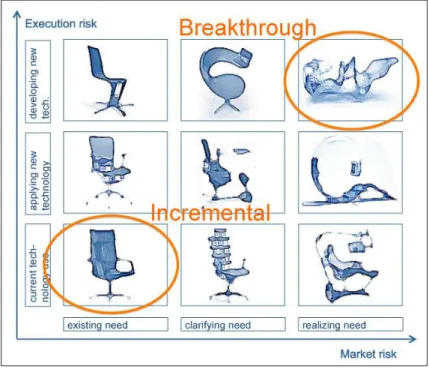 Gambar 4. Example of Product Innovation 