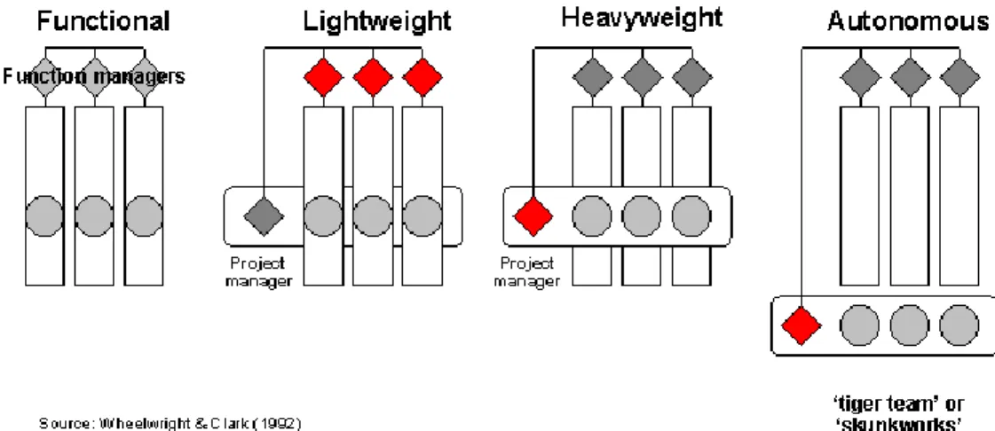 Gambar 6. Human Resource Allocation 