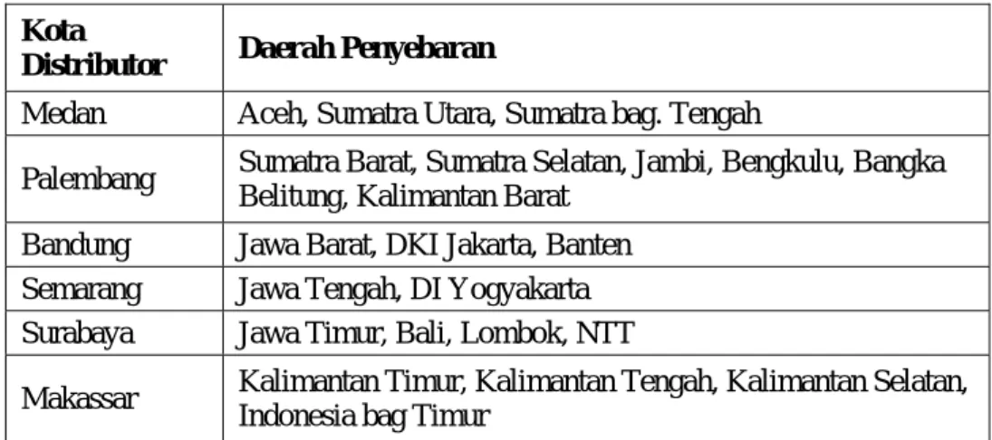 Tabel 3.1 : Pembagian daerah Penyebaran 