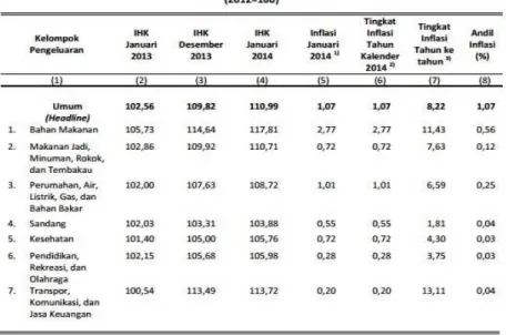 Tabel 1.1 Data Kebutuhan Konsumen  Tabel 1 