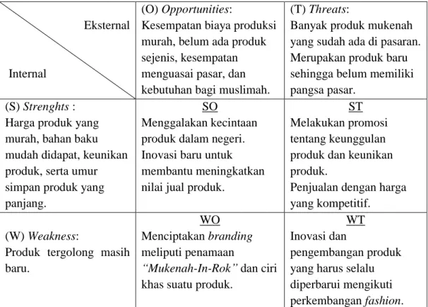 Tabel 2.1 Faktor SWOT Usaha Mukenah-In-Rok        Eksternal 