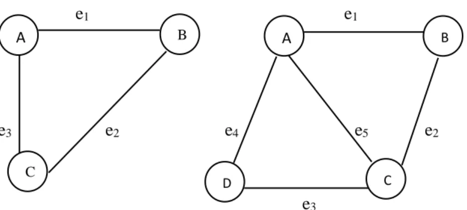 Gambar 2.2  Graph Sederhana 
