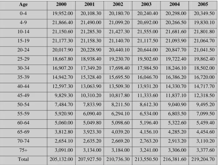 Tabel 2.6 : Data Jumlah Kepala Keluarga 