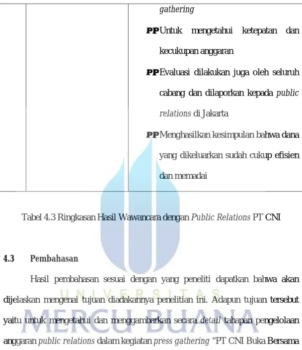 Tabel 4.3 Ringkasan Hasil Wawancara dengan Public Relations PT CNI 
