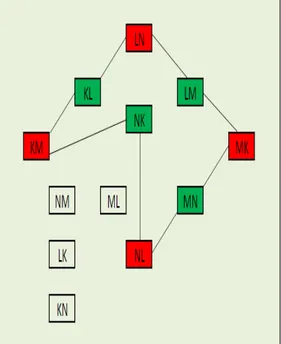 Gambar 5. Pemberian warna simpul-simpul 