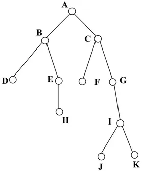 Gambar  penguraian  kalimat  di  atas  membentuk  struktur  pohon,  yang  disebut  pohon  sintaks  dari  kalimat