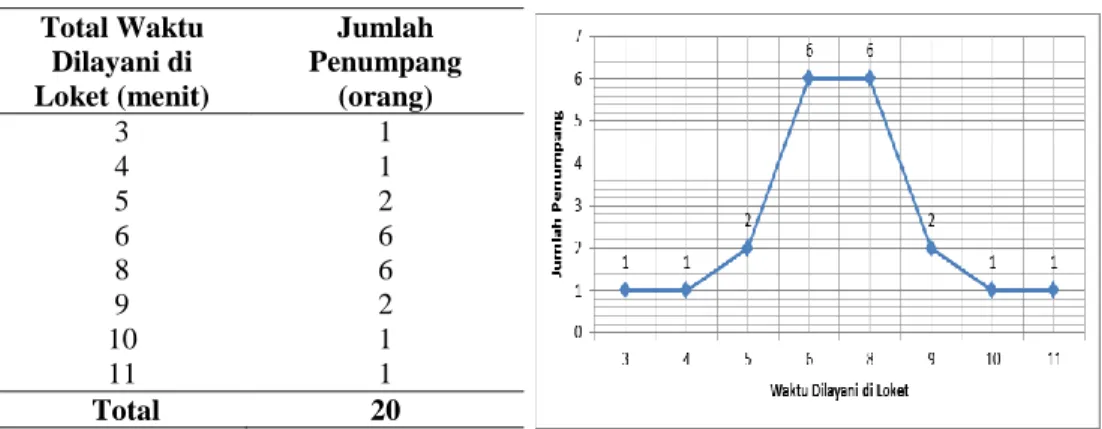 Gambar 6. Tabel Excel yang digunakan Pada Simulasi 