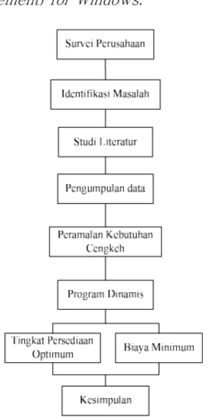 Gambar 1. Diagram alir penelitian 