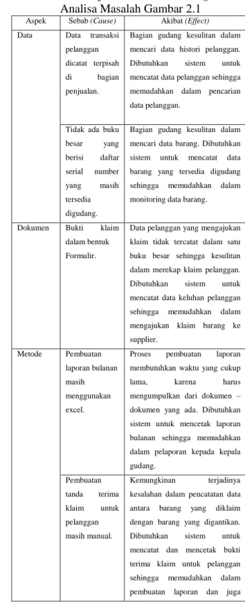 Diagram  Fishbone  bentuknya  menyerupai  kerangka  tulang  ikan  yang  bagian-bagiannya  meliputi  kepala  (masalah  utama), sirip (faktor-faktor penyebab) dan duri  (rincian  dari  faktor  penyebab)