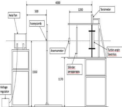 Gambar 2. Skema Penelitian 