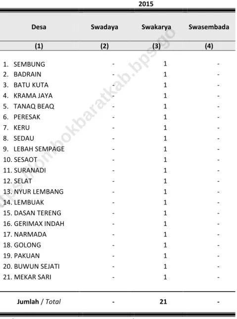 TABLE  DAN SWASEMBADA DI KECAMATAN NARMADA 