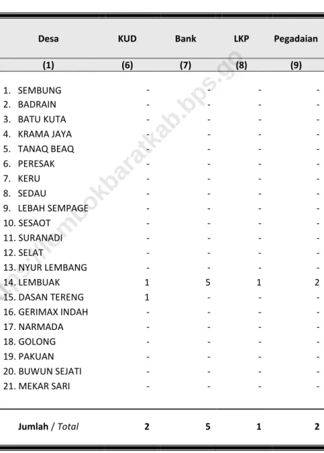 TABLE  Continued  