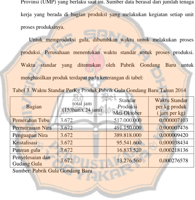 Tabel 3. Waktu Standar PerKg Produk Pabrik Gula Gondang Baru Tahun 2014  Bagian  total jam   