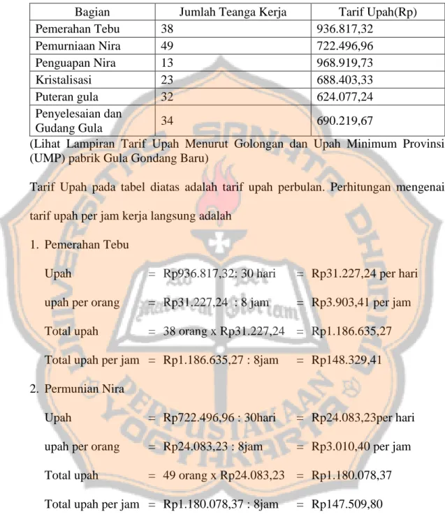 Tabel 4. Tarif Upah Pabrik Gula Gondang Baru tahun 2014 ( dalam rupiah ) 