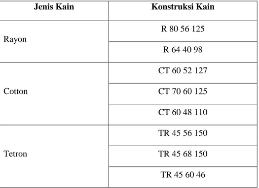 Tabel III.1 Jenis Kain dan Kontruksi Kain  Jenis Kain  Konstruksi Kain 