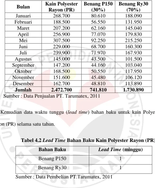 Tabel 4.1 Permintaan Kain Polyester Rayon (PR) Tahun 2011  Bulan  Kain Polyester 