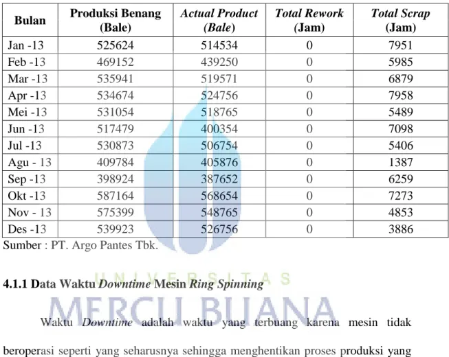 Tabel 4.3 Data Produksi Benang Bulan Januari – Desember 2013 