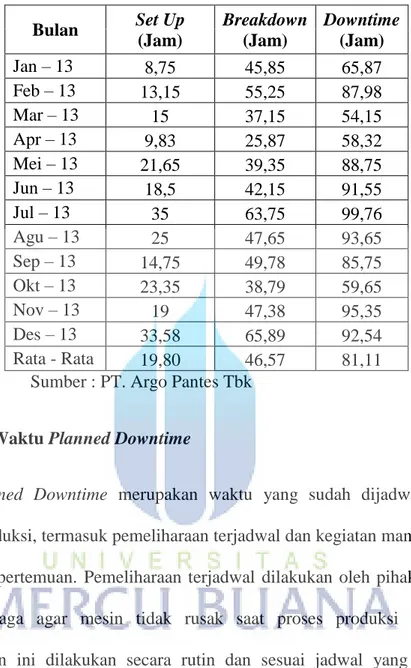 Tabel 4.4 Data Waktu Planned Downtime 