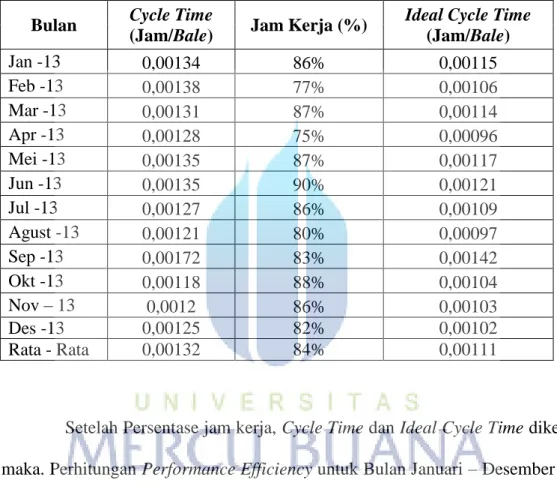 Tabel 4.10 Perhitungan Ideal Cycle Time 