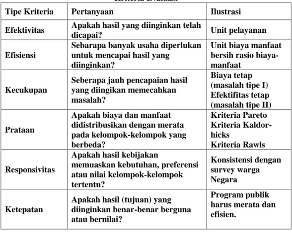 Tabel 2.1  Kriteria Evaluasi 