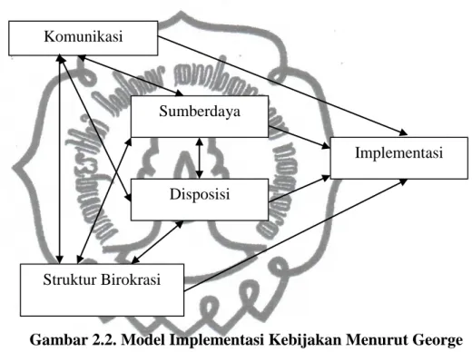 Gambar 2.2. Model Implementasi Kebijakan Menurut George  C. Edward III (Winarno, 2008:208) 
