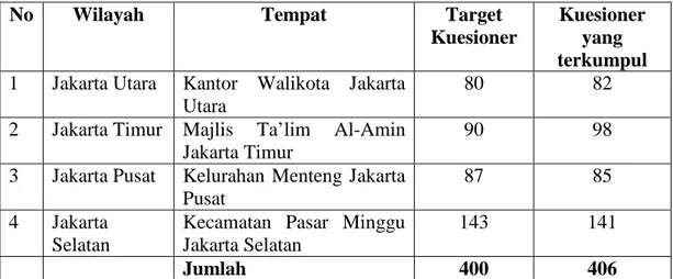 Tabel 4.1  Sampel Penelitian 
