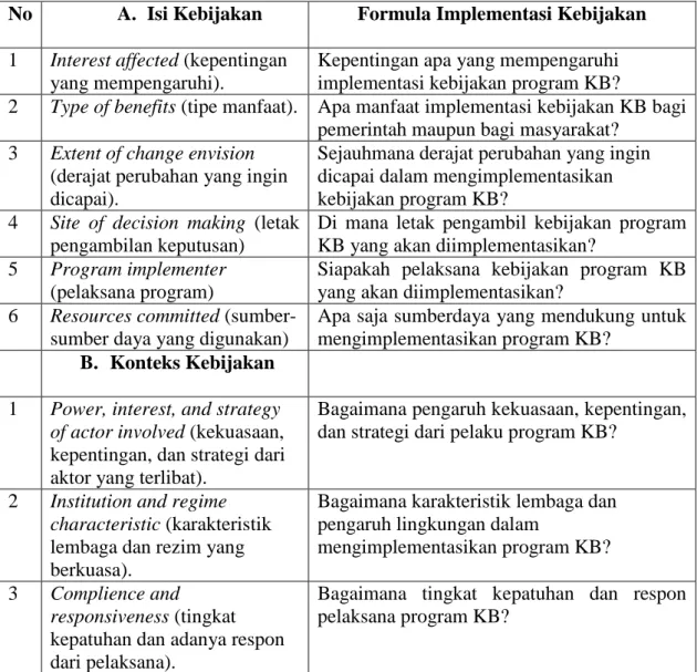 Tabel : Perangkat Analisis Model Grindle 