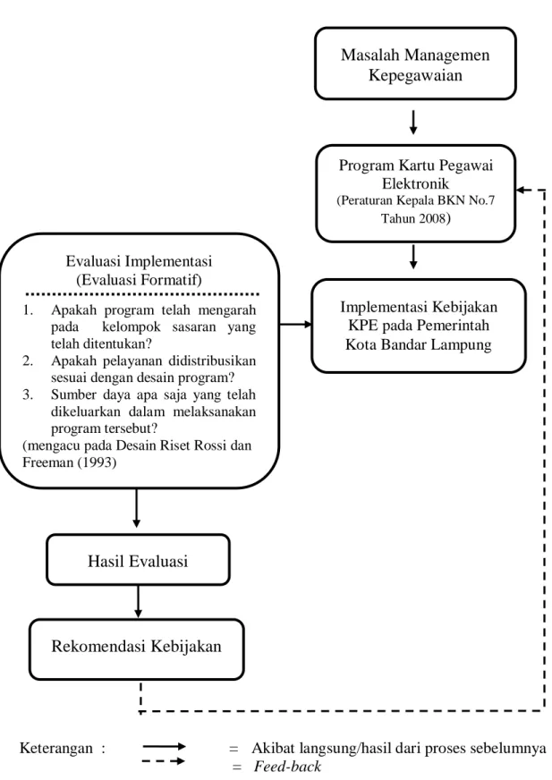 Gambar 3. Bagan Kerangka Pikir 