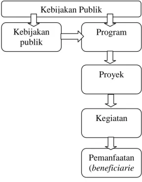 Gambar 2. Implementasi Kebijakan 