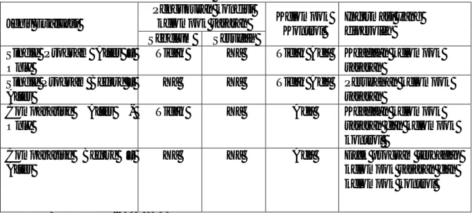 Tabel 1.4 : Metodologi untuk Evaluasi Program 