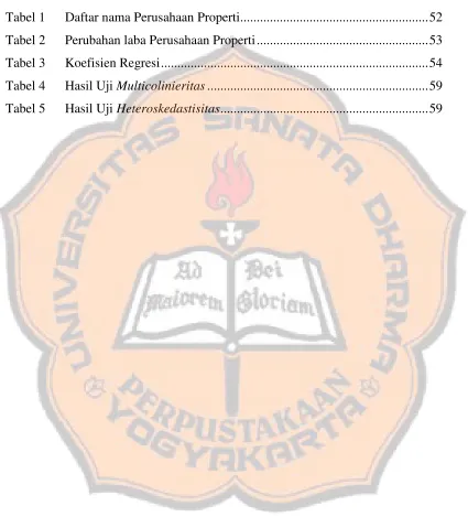 Tabel 1Daftar nama Perusahaan Properti.........................................................52