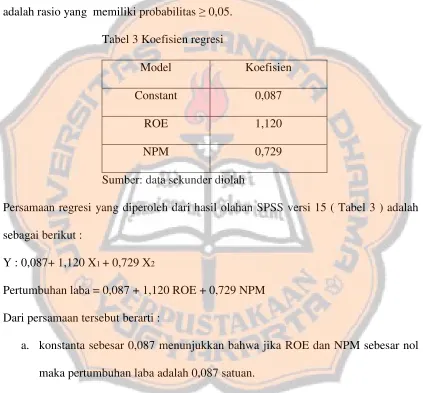 Tabel 3 Koefisien regresi