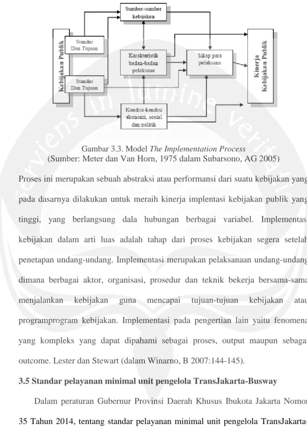Gambar 3.3. Model The Implementation Process 