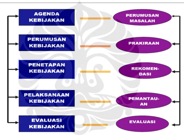 Gambar II-.3. 