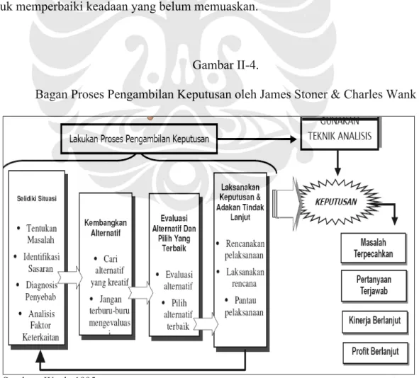Gambar II-4. 