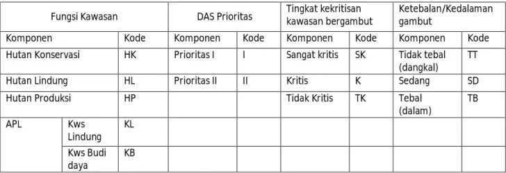 Tabel  1.  Nomor  dan  kode  unit  lahan  berdasarkan  peta  input  dan  informasi lainnya