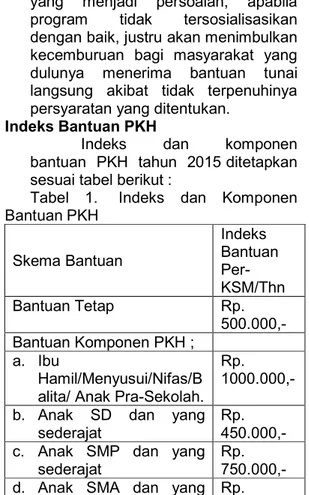 Tabel  1.  Indeks  dan  Komponen  Bantuan PKH  Skema Bantuan  Indeks  Bantuan    Per-KSM/Thn  Bantuan Tetap  Rp