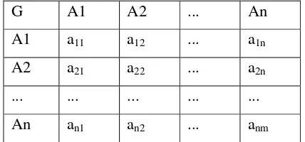 Tabel 4. Contoh matriks perbandingan 