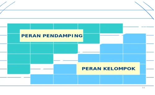 Gambar 1 Pergeseran Peran Pendamping menjadi Peran Kelompok 