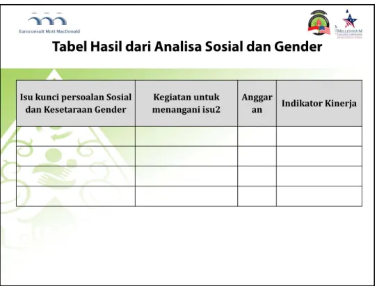 Tabel Hasil dari Analisa Sosial dan Gender 