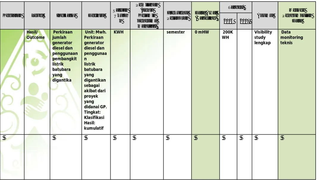 Tabel 7.1 Rencana Monitoring dan Evaluasi 