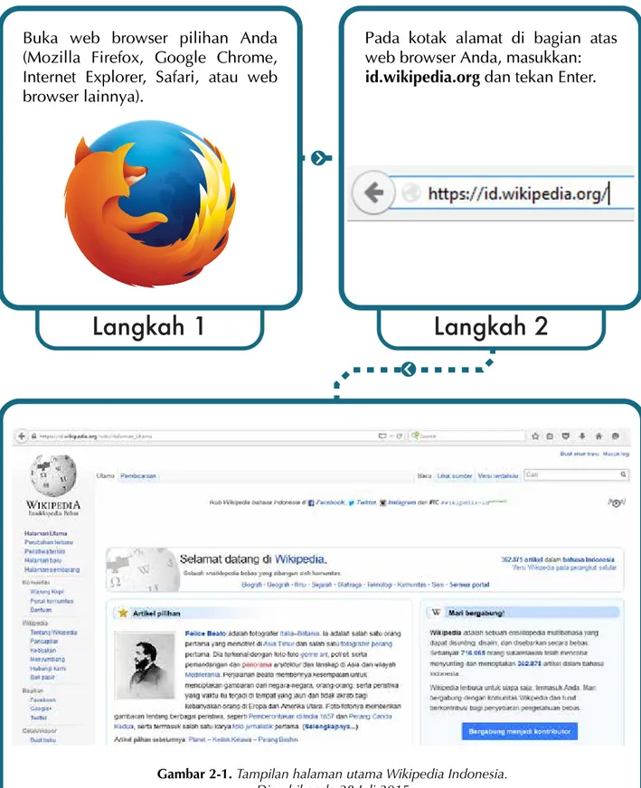 Gambar 2-1. Tampilan halaman utama Wikipedia Indonesia. 