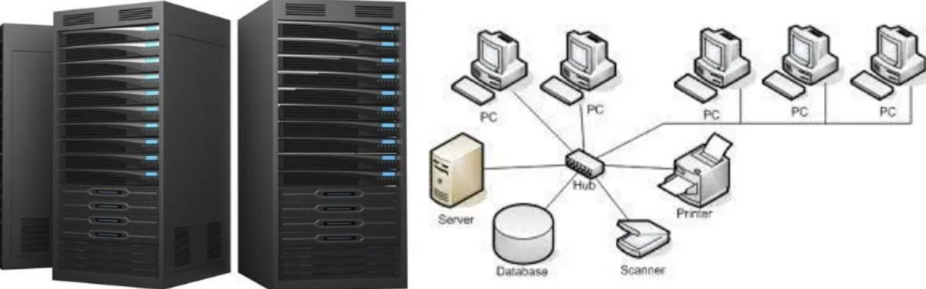 Gambar 3 : Ilustrasi Komputer Server 