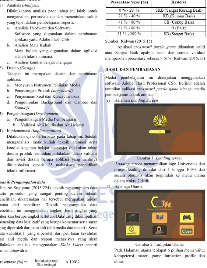 Gambar 1. Loading screen 