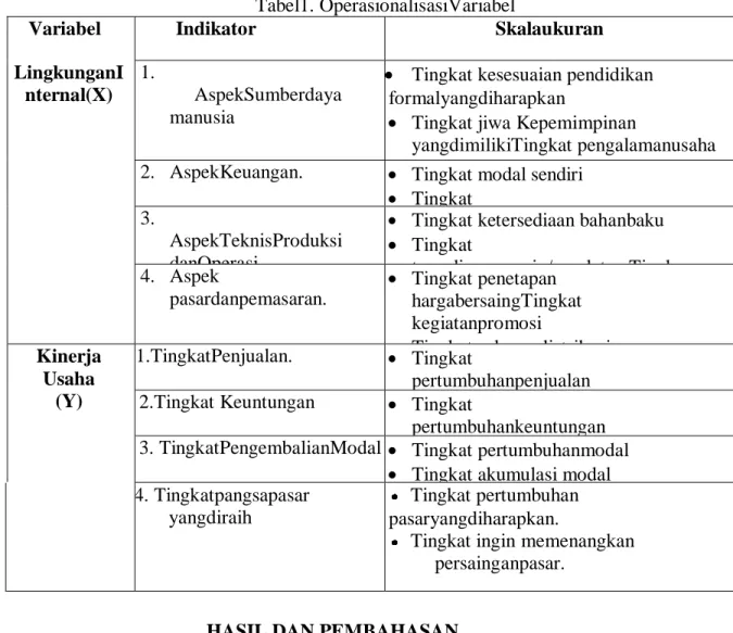 Tabel 2.  Pernyataan Pertanyaan Lingkungan Internal 