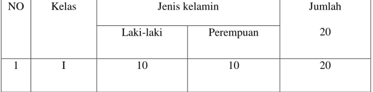 Tabel 3.2. Keadaan Populasi 